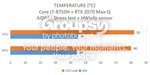 temp GX531GW