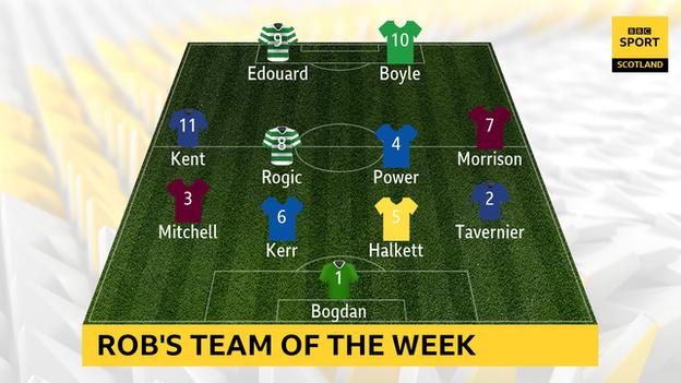 Hibs team of the week