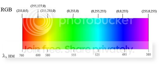 Сплошной спектр видимого излучения